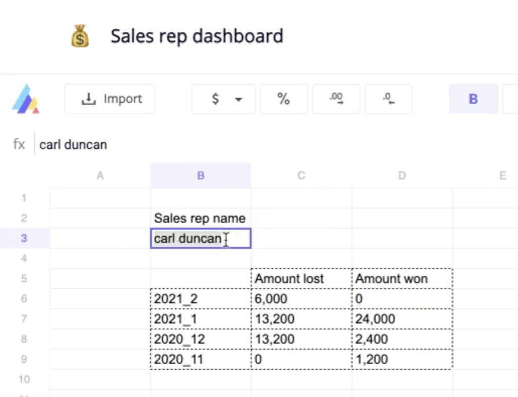 HubSpot sales representative custom dashboard